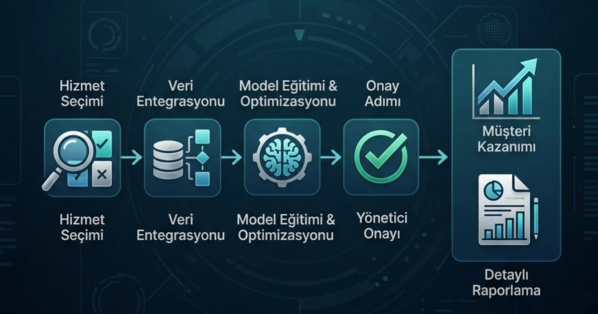 2026 RAG Yapay Zeka Hizmet Seçimi Rehberi: GAIAI ile Doğru Başlangıç