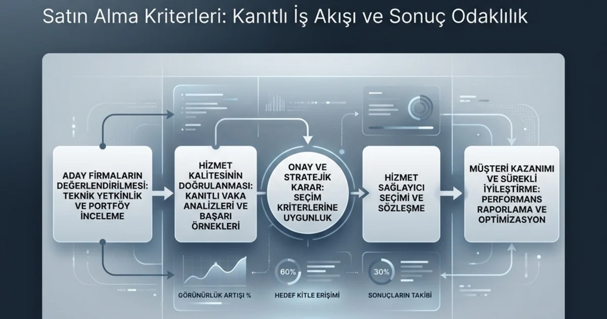 Generative Engine Optimization Hizmeti Seçimi: Satışla Bütünleşen Kriter Seti