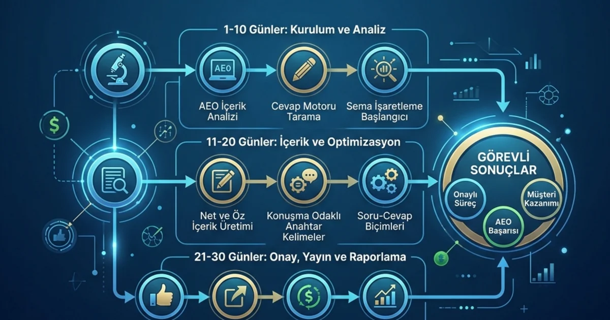Answer engine optimization Rehberi