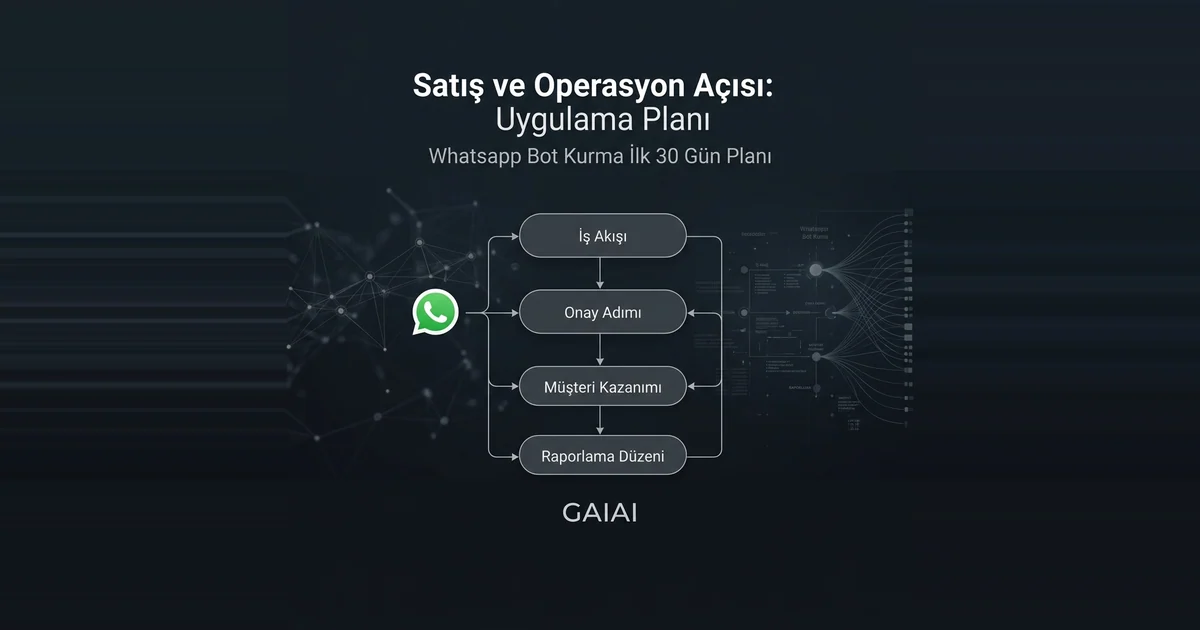 WhatsApp Bot Kurma İlk 30 Gün: Aşamalı ve Kanıta Dayalı Büyüme Planı